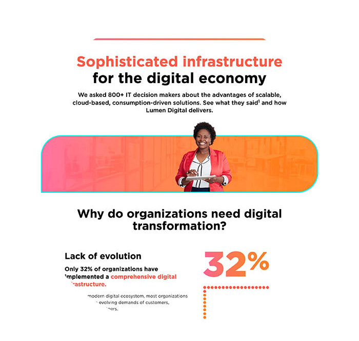 Infographic
